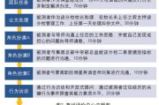千选网络关于深入探讨网站设计核心技术团队角色及其必备能力的详尽研究